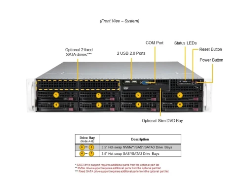 Серверная платформа/ SYS-621P-TRT (bundle6): 2U / 2x LGA-4677 / 16x DD фото 4