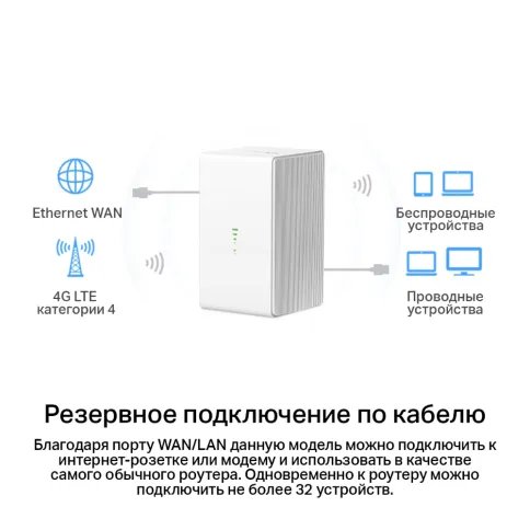 Маршрутизатор/ N300 Wi-Fi 4G LTE Router, Build-In 150Mbps 4G LTE Modem фото 4