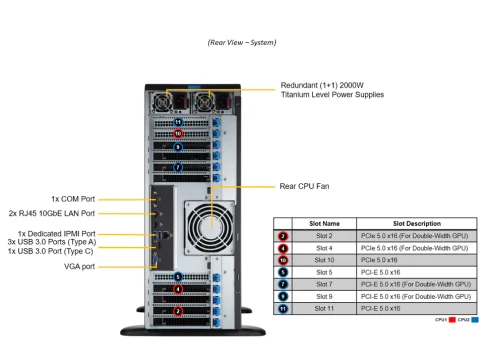 Серверная платформа/ GPU SuperServer SYS-741GE-TNRT (X13DEG-QT, CSE-74 фото 5