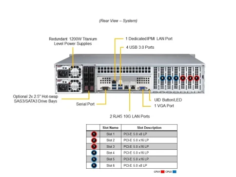 Серверная платформа/ SYS-621P-TRT (bundle6): 2U / 2x LGA-4677 / 16x DD фото 5
