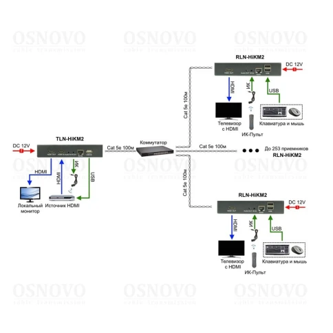 Приёмник/ OSNOVO Дополнительный приёмник для комплекта TLN-HiKM2+RLN--HiKM2. Позволяет использовать режим... фото 5