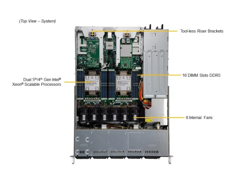 Серверная платформа/ SYS-121C-TN10R (bundle11): 1U / 2x LGA-4677 / 16x фото 3