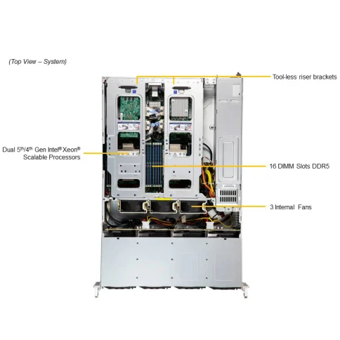 Серверная платформа/ SYS-621C-TN12R (bundle6): 2U / 2x LGA-4677 / 16x фото 3