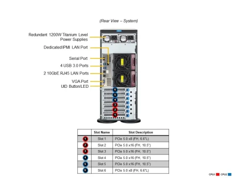Серверная платформа/ SYS-741P-TRT (bundle4): 4U(Tower) /  2x LGA-4677 фото 5