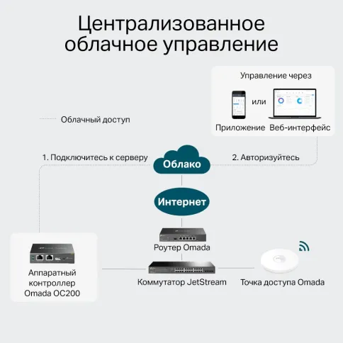 TP-Link OC200 фото 5