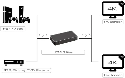 Greenconnect Разветвитель Greenline v1.4 HDMI 1 к 2 фото 4