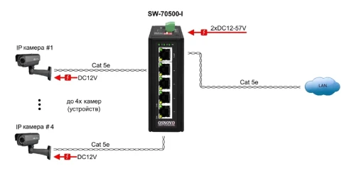 Коммутатор/ OSNOVO SW-70500-I Промышленный коммутатор Gb Ethernet на 5 фото 3