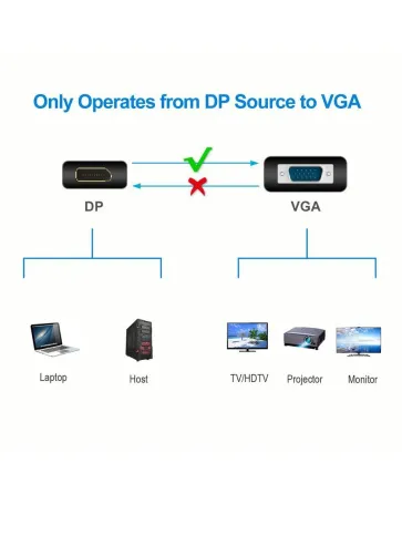 VCOM DisplayPort (m) - VGA (f) фото 7
