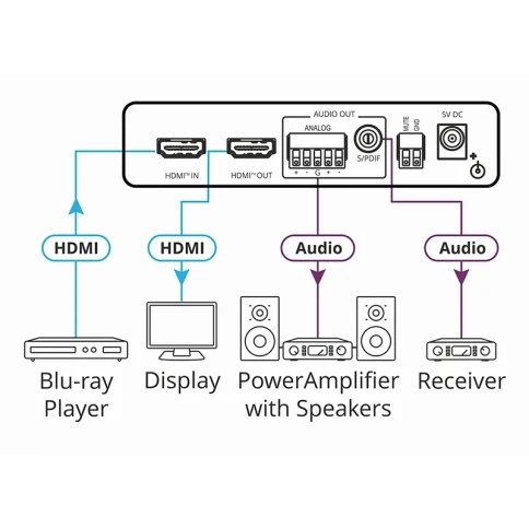 Де-эмбедер аудио из сигнала HDMI; поддержка 4К60 4:4:4/ Де-эмбедер ауд фото 4