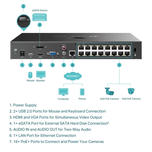 Сетевой видеорегистратор/ 16 Channel PoE+ Network Video Recorder фото 5