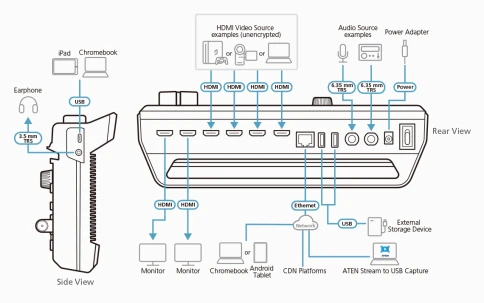ATEN UC9040 фото 9
