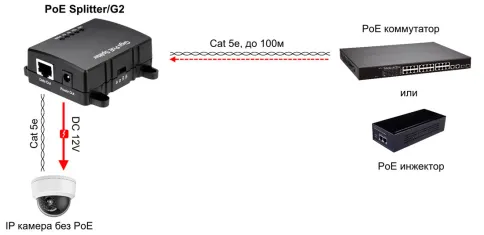 OSNOVO PoE Splitter/G2 фото 3