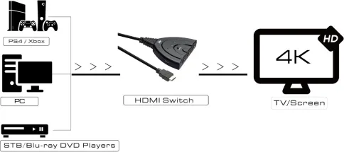 Greenconnect Переключатель Greenline HDMI 3 к 1 + USB port фото 7