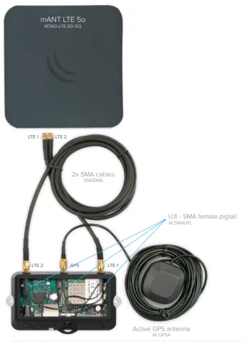 Mikrotik LtAP mini LTE kit фото 4