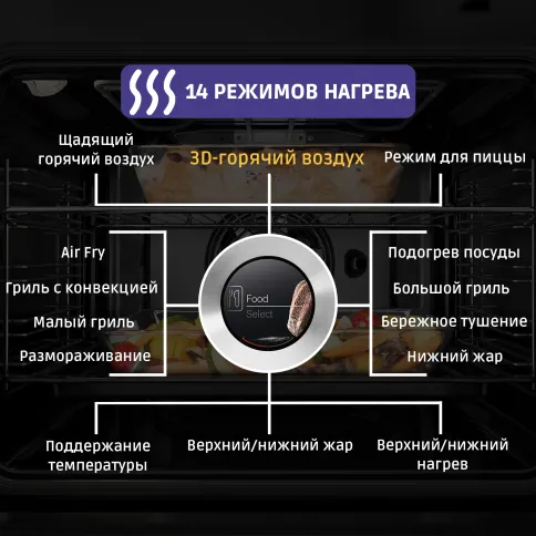 Встраиваемый духовой шкаф BOSCH HBG7341B1 фото 9