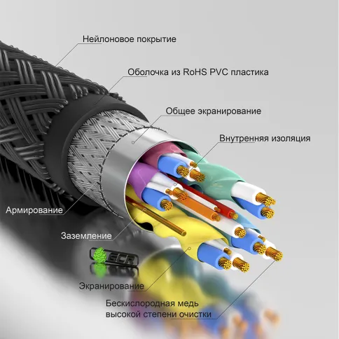 Greenconnect HDMI 2.0 - HDMI 2.0 2м черный фото 4