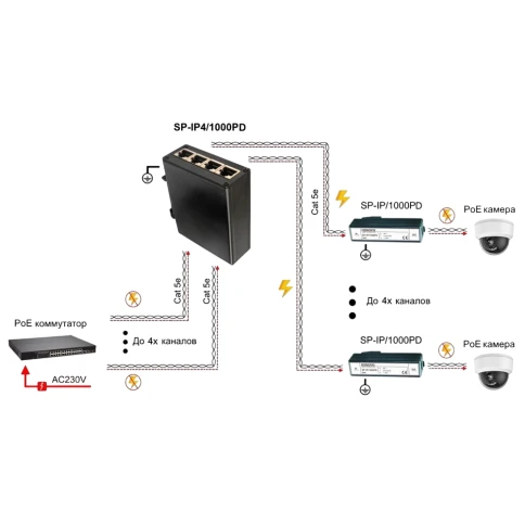 Грозозащита/ SP-IP4/1000PD Устройство грозозащиты для локальной вычисл фото 6