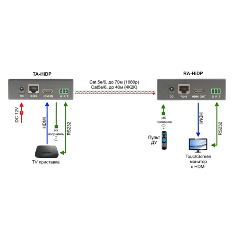 Комплект/ OSNOVO Комплект для передачи HDMI, RS232, ИК управления и пи фото 4