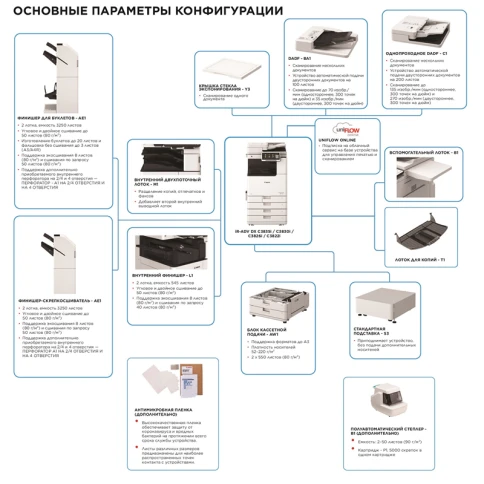 МФУ цветное формата А3/ imageRUNNER ADVANCE DX C3935i MFP фото 2