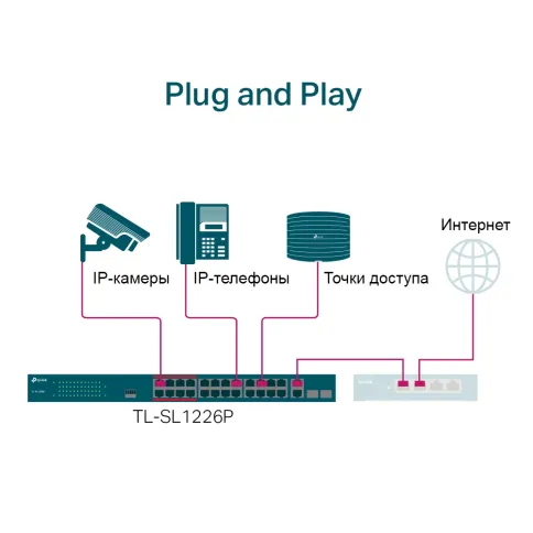 TP-Link TL-SL1226P фото 3