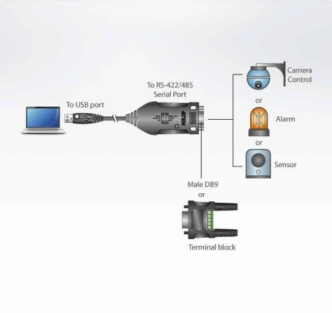 Конвертер, USB<=>RS-422/485, USB B-тип>4xDB9, Female>Male, без Б.П., (USB 2.0;с 1... фото 2