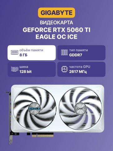 GIGABYTE GV-N506TEAGLEOC ICE-8GD фото 2