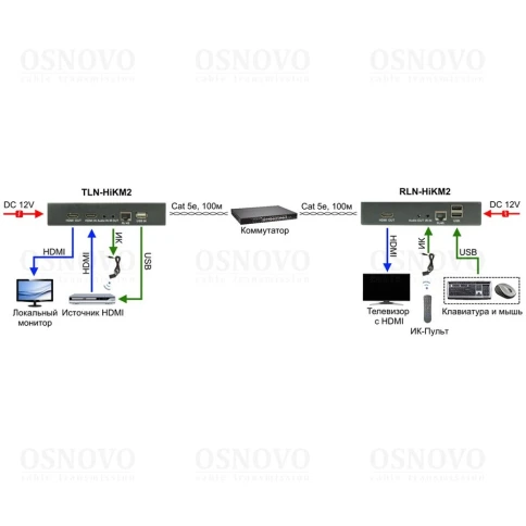 Приёмник/ OSNOVO Дополнительный приёмник для комплекта TLN-HiKM2+RLN--HiKM2. Позволяет использовать режим... фото 4