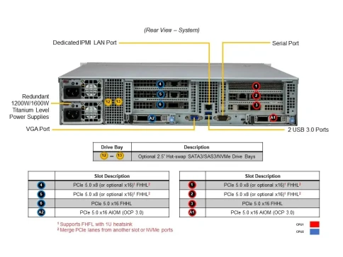 Серверная платформа/ SYS-621C-TN12R (bundle9): 2U / 2x LGA-4677 / 16x фото 6