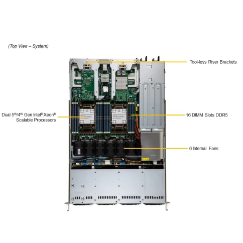 Серверная платформа/ SYS-611C-TN4R (bundle4): 1U / 2x LGA-4677 / 16x D фото 3