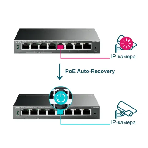 TP-Link TL-SG108PE фото 6