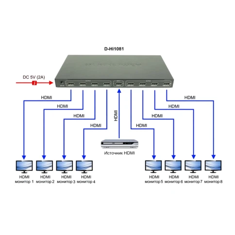Разветвитель/ OSNOVO Разветвитель сигнала HDMI (1вх./8вых.). Максимальное разрешение 4K2K(30Гц). Поддержка... фото 3