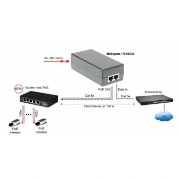Инжектор/ OSNOVO PoE-инжектор Gb Ethernet на 1 порт, мощностью до... фото 3