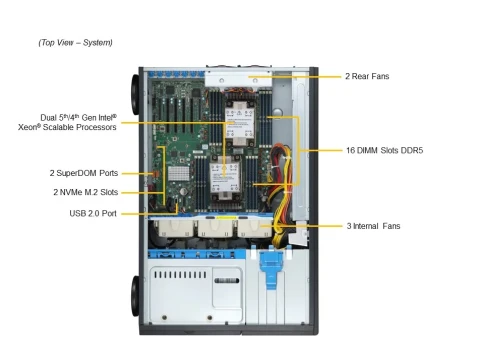 Серверная платформа/ SYS-741P-TRT (bundle4): 4U(Tower) /  2x LGA-4677 фото 3