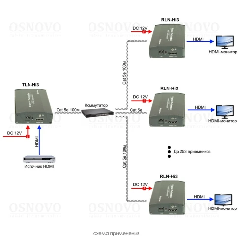 Комплект/ OSNOVO Дополнительный приёмник для комплекта TLN-Hi3+RLN -Hi3. Позволяет использовать... фото 4
