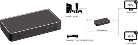 Greenconnect Разветвитель Greenline v1.4 HDMI 1 к 2 фото 3