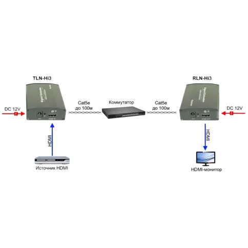 Комплект/ Комплект для передачи сигнала HDMI по сети Ethernet фото 7