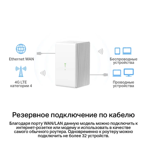 Маршрутизатор/ N300 Wi-Fi 4G LTE Router, Build-In 150Mbps 4G LTE... фото 4