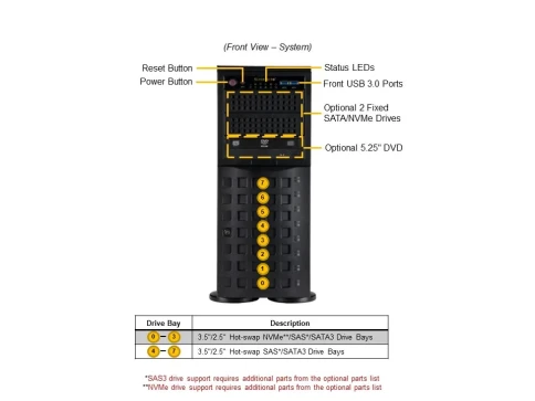 Серверная платформа/ SYS-741P-TRT (bundle4): 4U(Tower) /  2x LGA-4677 фото 4