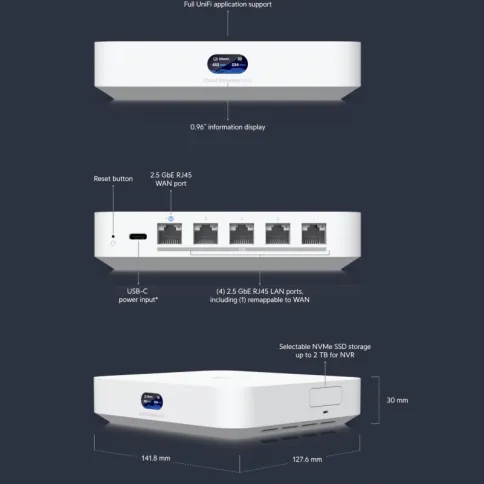 Маршрутизатор/ Compact 2.5G Cloud Gateway with 30+ UniFi device / 300+ фото 7