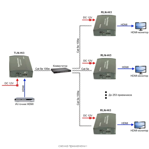 Комплект/ Комплект для передачи сигнала HDMI по сети Ethernet фото 8