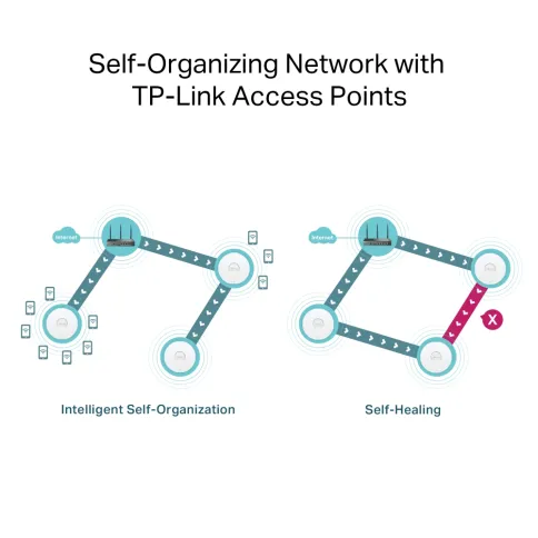 TP-Link ER706W фото 7