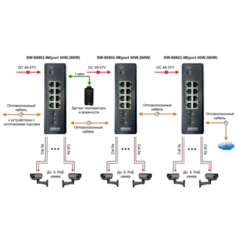 OSNOVO SW-80802-IM (port 90W, 360W) фото 3