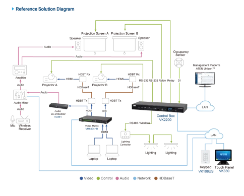Контроллер 2 поколения с двумя LAN портами (2 лицензии)/ Control Box G фото 5