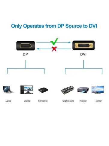 VCOM DisplayPort (m) - DVI-I (f) фото 6