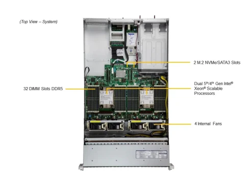 Серверная платформа/ SYS-221H-TN24R (bundle12): 2U / 2x LGA-4677 / 32x фото 3