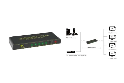 Greenconnect HDMI (f) to 4 x HDMI (f) фото 8