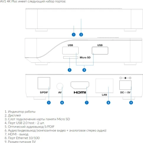 HDI Dune Limited Dune HD D1010 фото 4